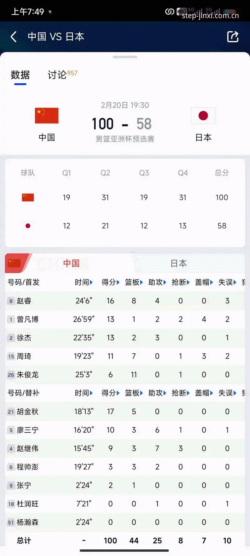 4个关键问题，看懂金喜体育官方入口网站中国区官网篮球数据的价值